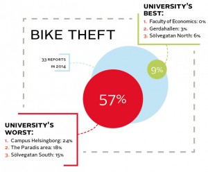 biketheft