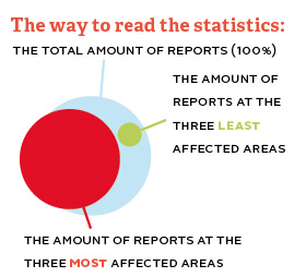 readstat