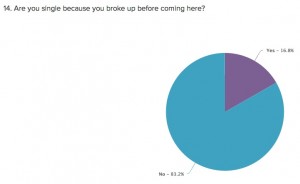 singel before coming to sweden